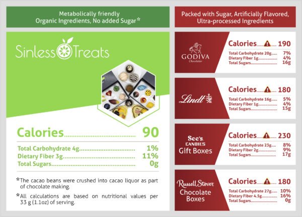 Competitor Infographics for each product page 1