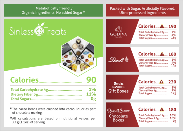 Competitor Infographics for each product page.png 1