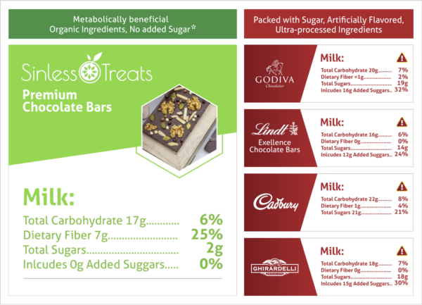 Milk Chocolate Infographic